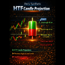 Deriv Synthetic HTF Candle Projection trading robot logo