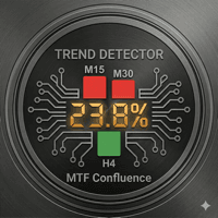 Multi Timeframe Confluence Panel trading robot logo