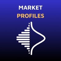 MT5 Market Profiles Aggressive Strategy Tester result, -28.32% simulated ROI