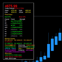 Golden Form Indicator trading robot logo