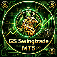 GS Quantum Swingtrade Conservative Strategy Tester result, 11.21% simulated ROI