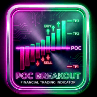 Point of Control Breakout Buy Sell Signal trading robot logo