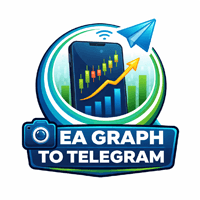 TelegramAssistance Aggressive Strategy Tester result, -28.27% simulated ROI