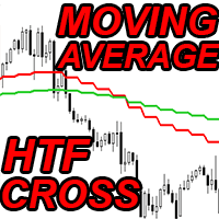 HTF Moving Averages Cross mk trading robot logo