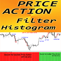 Price Action Filter Histogram mp trading robot logo