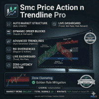Smc Price Action n Trendline Pro Conservative Strategy Tester result, 11.24% simulated ROI