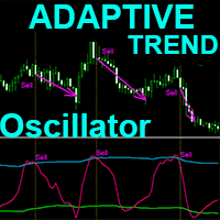 Adaptive Trend Oscillator m Conservative Strategy Tester result, 11.25% simulated ROI