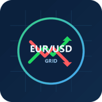 EURUSD grid MT4 Aggressive Strategy Tester result, -28.23% simulated ROI