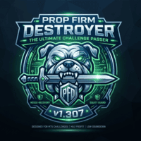 PropFirm Destroyer Aggressive Strategy Tester result, -28.24% simulated ROI