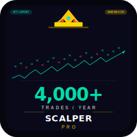 ScalperPro EA Aggressive Strategy Tester result, -28.24% simulated ROI