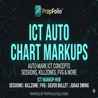 ICT Advanced Markup Conservative Strategy Tester result, 11.26% simulated ROI