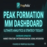 Peak Formation Dashboard Pro MT4 Conservative Strategy Tester result, 11.26% simulated ROI