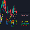GDXM Multi Symbol Comparisson trading robot logo