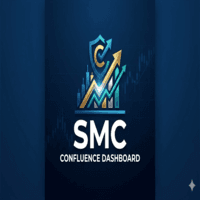 SMC Confluence Dashboard Aggressive Strategy Tester result, -28.13% simulated ROI
