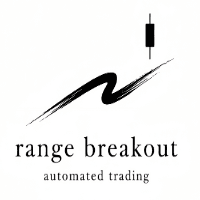 RangeBreakoutExpertA Aggressive Strategy Tester result, -28.12% simulated ROI