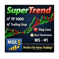 SuperTrend Q EA Conservative Strategy Tester result, 11.3% simulated ROI