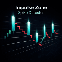 Impulse Zone Spike Detector Conservative Strategy Tester result, 11.31% simulated ROI