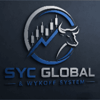 SYCGlobalWykoffSystem Aggressive Strategy Tester result, -28.09% simulated ROI