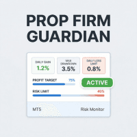 Prop Firm Risk Monitor Conservative Strategy Tester result, 11.34% simulated ROI
