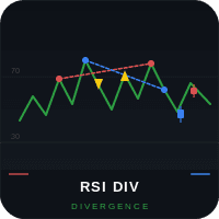 Rsi Divergence Mtf trading robot logo