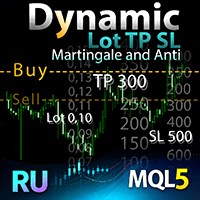 Dynamic Lot TP SL and Martingale Anti RU trading robot logo