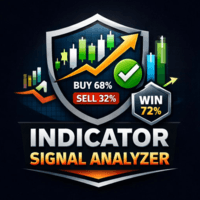 Indicator signal analyzer Conservative Strategy Tester result, 11.35% simulated ROI