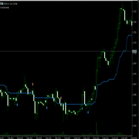Kijun sen Conservative Strategy Tester result, 11.35% simulated ROI