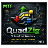 QuadZig ZZ Semafor 4L Dashboard MT5 trading robot logo