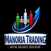 Initial Balance Indicator with Win Rate Analytics Aggressive Strategy Tester result, -28% simulated ROI
