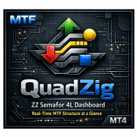 QuadZig ZZ Semafor 4L Dashboard MT4 trading robot logo