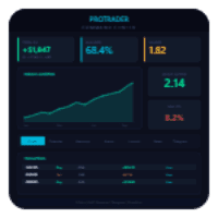 ProTraderCC Aggressive Strategy Tester result, -27.99% simulated ROI