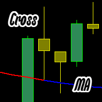 Candle cross Moving Average MT4 Aggressive Strategy Tester result, -27.95% simulated ROI