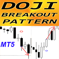 Doji breakout pattern MT5 rq trading robot logo