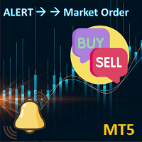 Alert Msg to Market Order MT5 Conservative Strategy Tester result, 11.43% simulated ROI