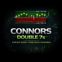 Connors Double7 Aggressive Strategy Tester result, -27.9% simulated ROI