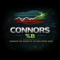 Connors PercentB Aggressive Strategy Tester result, -27.89% simulated ROI