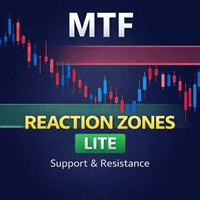 MTF Reaction Zones Plus Conservative Strategy Tester result, 11.43% simulated ROI