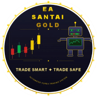EA Santai Gold Aggressive Strategy Tester result, -27.84% simulated ROI