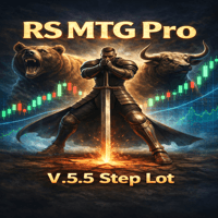 RS MTG Pro Gold Conservative Strategy Tester result, 11.49% simulated ROI