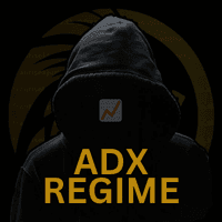 FJ Universe ADX Regime Conservative Strategy Tester result, 11.49% simulated ROI