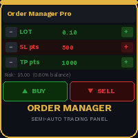 Gold Order Manager Pro Conservative Strategy Tester result, 11.5% simulated ROI