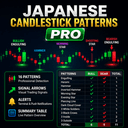 Japanese Candlestick Patterns Pro Mt5 trading robot logo
