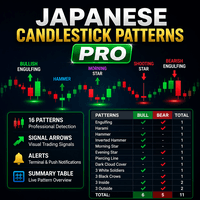 Japanese Candlestick Patterns Pro Mt5 Conservative Strategy Tester result, 11.5% simulated ROI