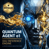Quantum Agent o1 Xau Aggressive Strategy Tester result, -27.76% simulated ROI