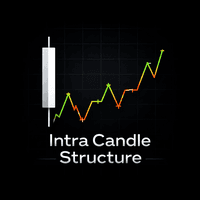 Intra Candle Structure Conservative Strategy Tester result, 11.51% simulated ROI