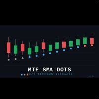 Multitime Frame SMA Dots Conservative Strategy Tester result, 11.51% simulated ROI