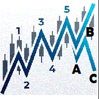 Auto Elliott Engine Aggressive Strategy Tester result, -27.7% simulated ROI