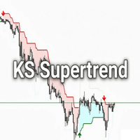 KS SuperTrend Indicator trading robot logo