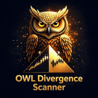 OWL Divergence Scanner Conservative Strategy Tester result, 11.54% simulated ROI