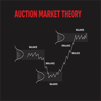 Auction Market Theory Analyzer trading robot logo